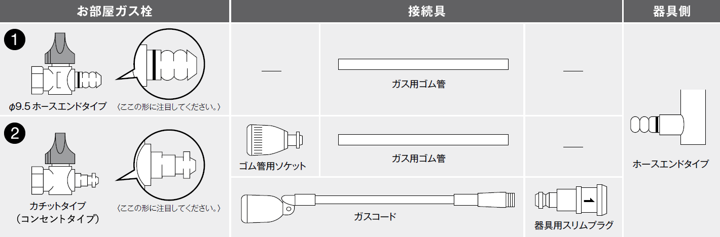 ガス用ゴム管接続 かんたんガイド / 料理好きのステンレスガステーブル