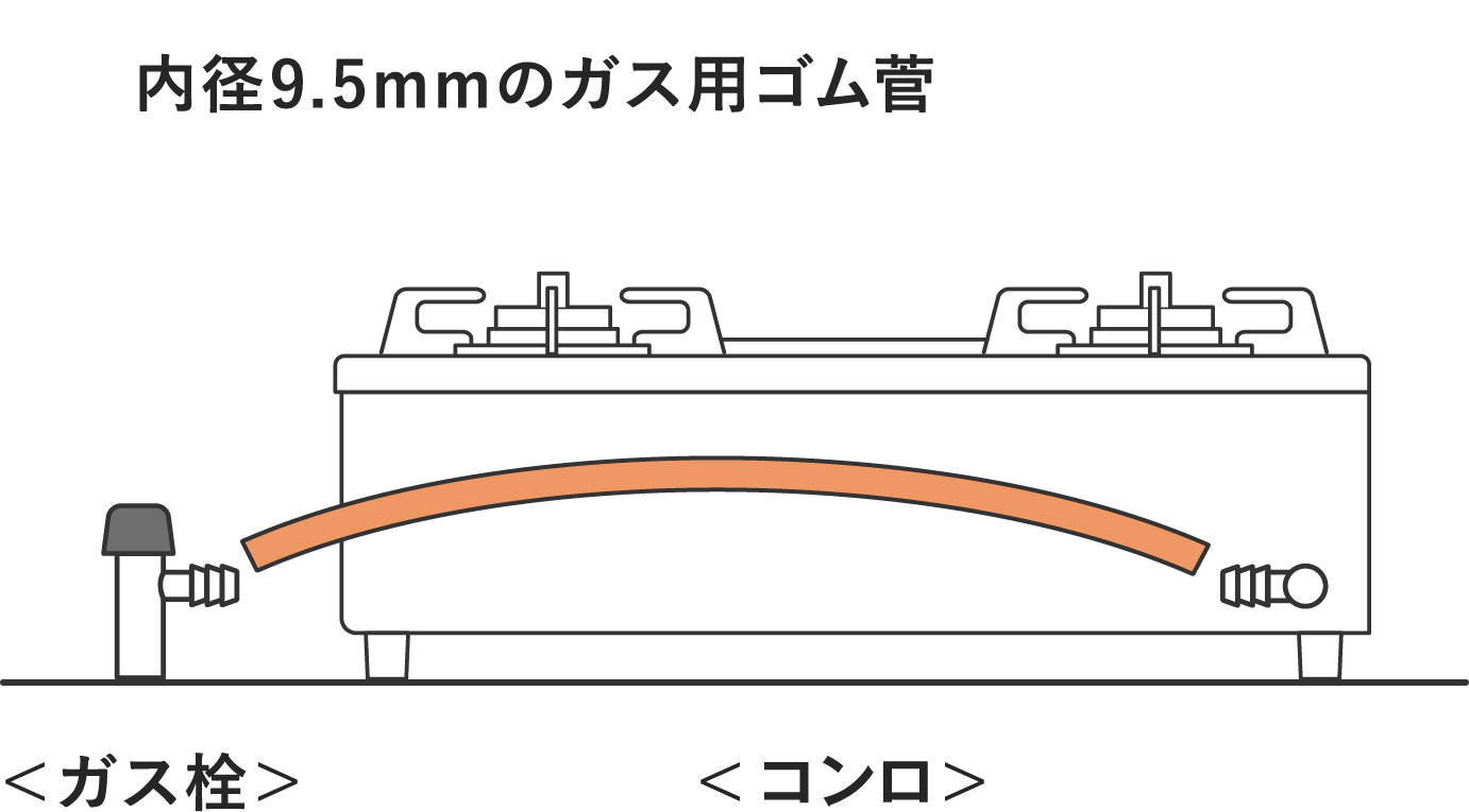 ガス用ゴム管接続 かんたんガイド / 料理好きのステンレスガステーブル