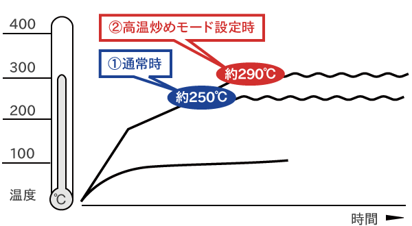 温度センサーのはたらき