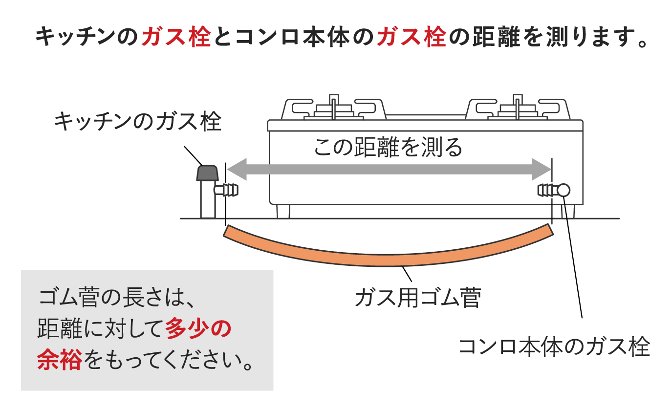 ガス用ゴム管接続 かんたんガイド / 料理好きのステンレスガステーブル
