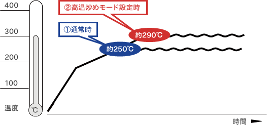 温度センサーのはたらき